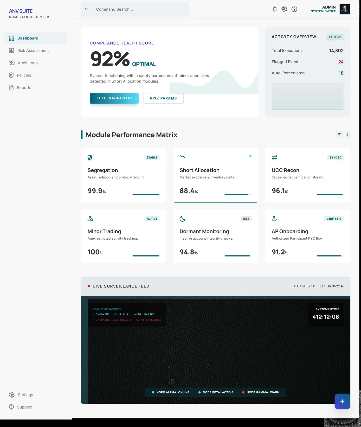 ANV Suite Compliance Center — health score and module performance matrix